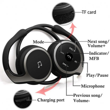 Auriculares Bluetooth 4.1, 3-en 1 Estéreo Auricular Deportivo, Cascos Inalámbricos con Micrófono, Soporte Tarjeta TF Jugar h
